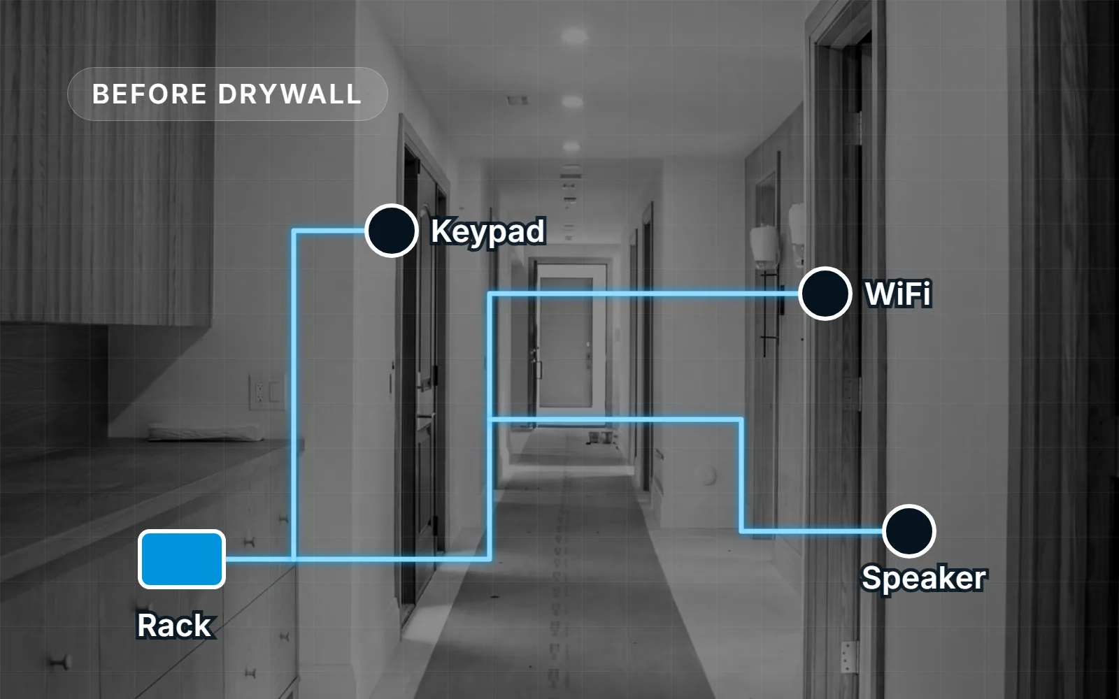 A house under construction drawn as a blueprint, with wire runs from the rack to a keypad, a WiFi point and a speaker, before drywall